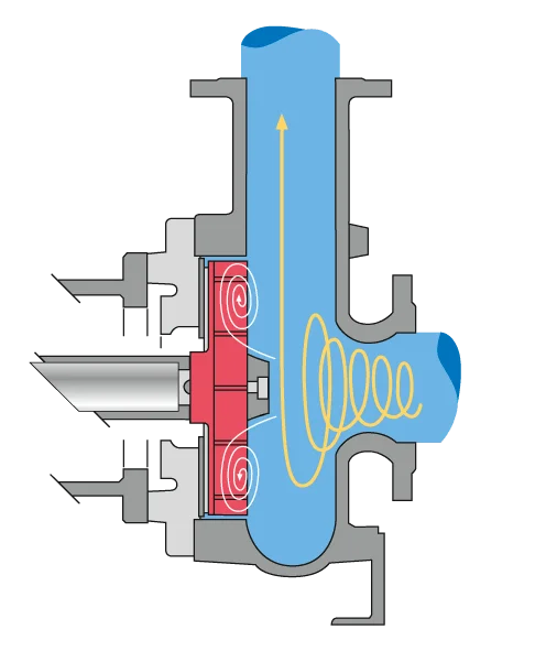Vorteks Pompalar 2